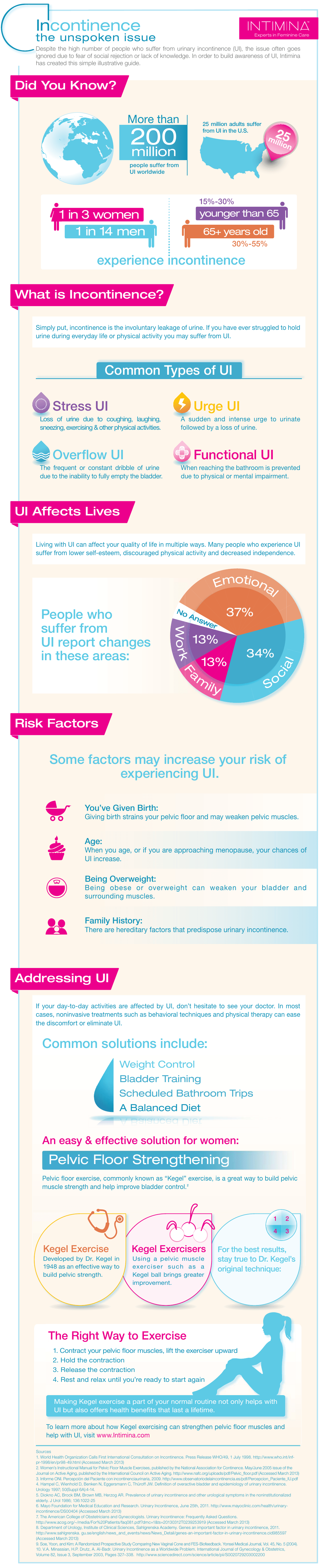 intimina infographic
